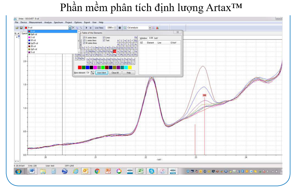 Phần mềm phân tích định lượng ArtaxTM