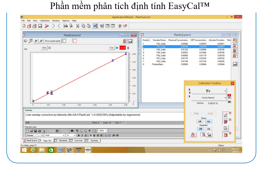 Phần mềm phân tích định tính EasyCalTM