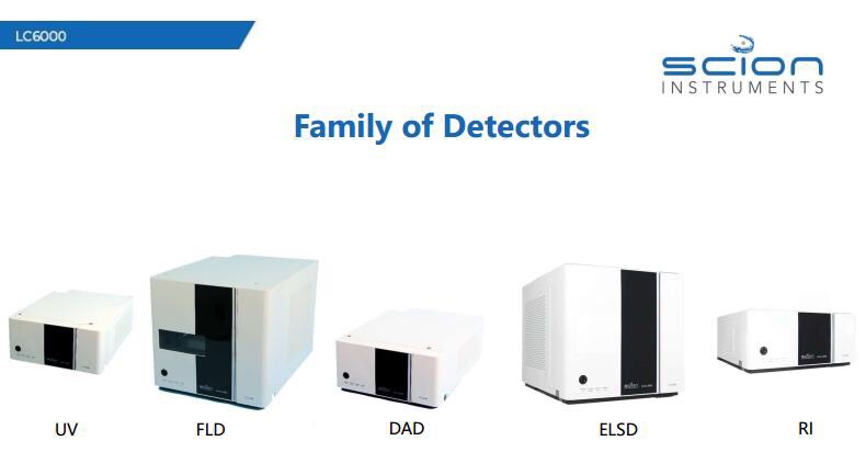 SCION LC6000 DETECTOR