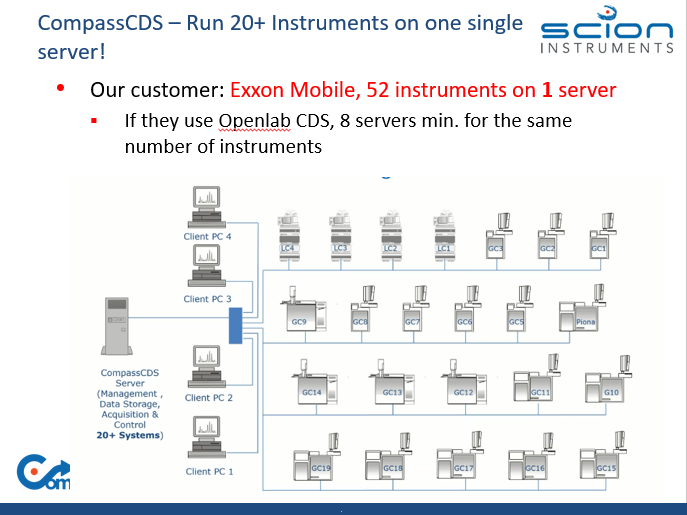 SCOMPAST CDS SCION